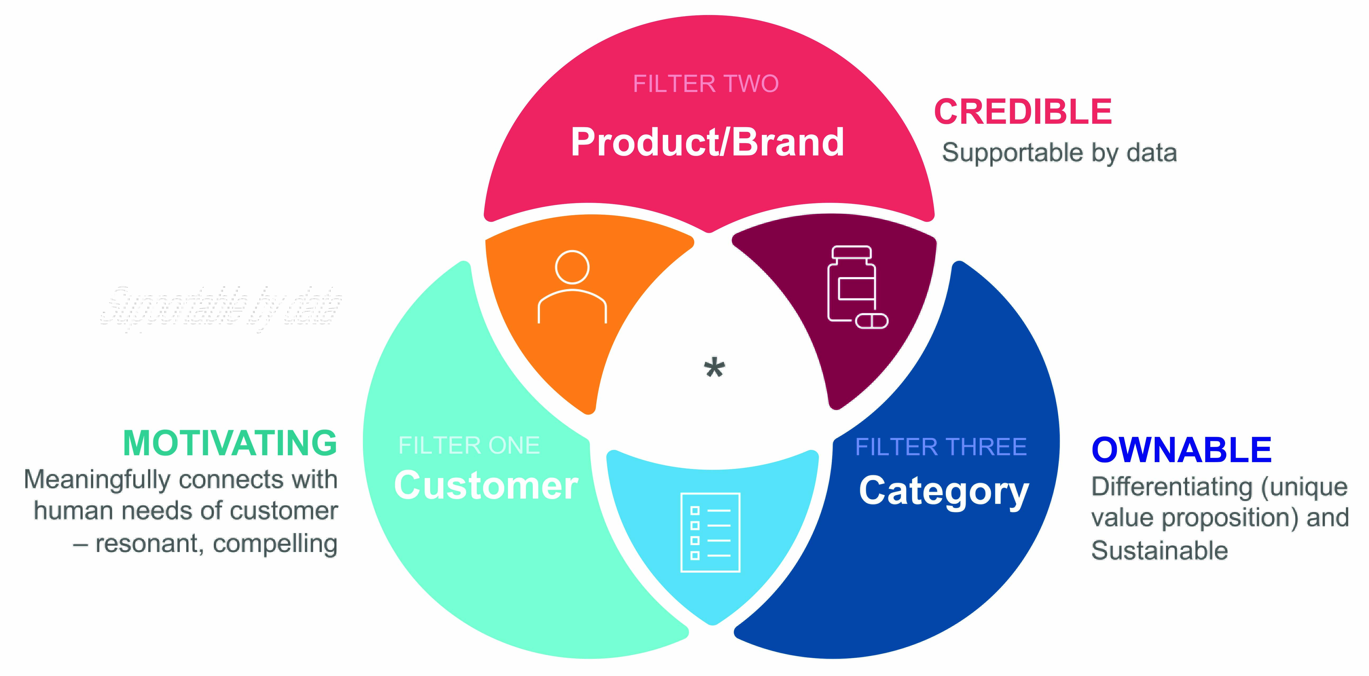 Pressure-Tested Against Strategic Filters