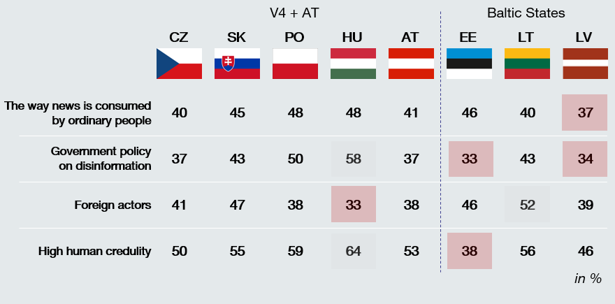 Misinformation | CEDMO | Ipsos