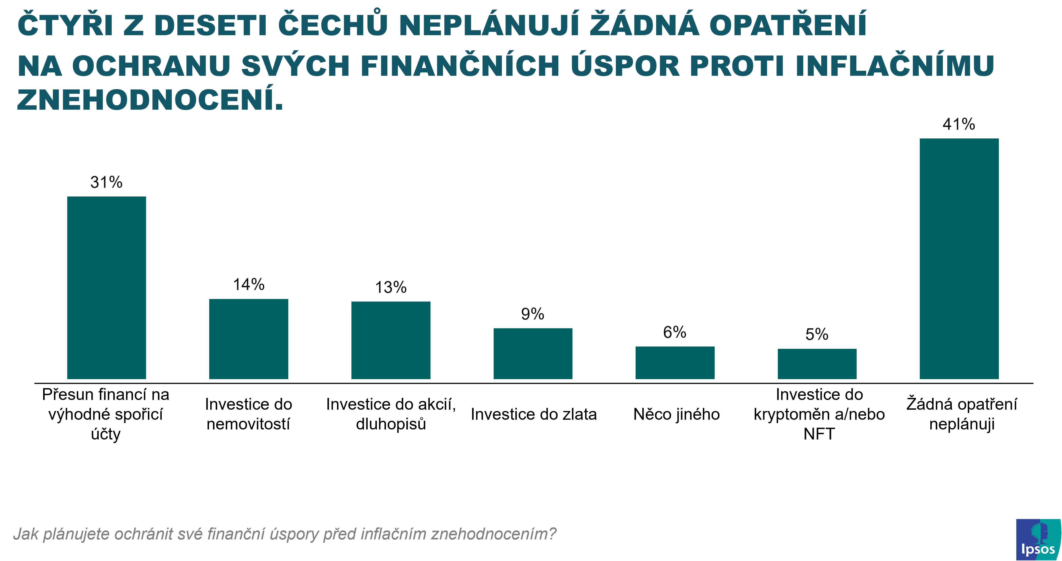 Finanční gramotnost | ČBA | Ipsos