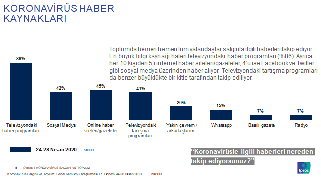 haber kaynaklari koronavirüs
