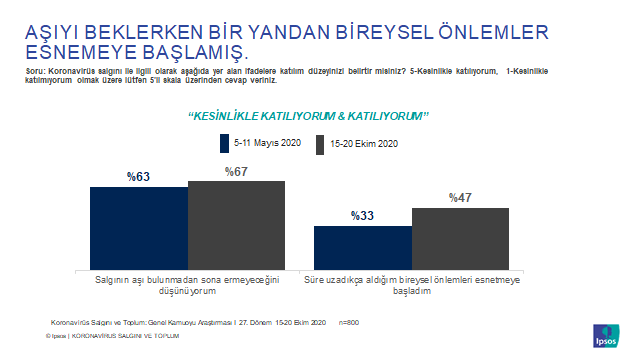 ipsos grafik