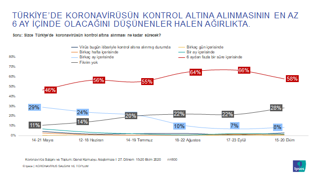 grafik ipsos