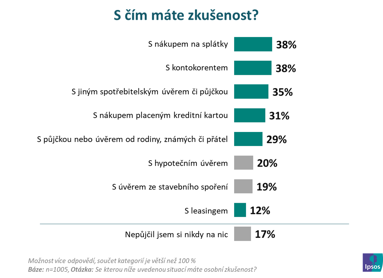 S čím máte zkušenost?