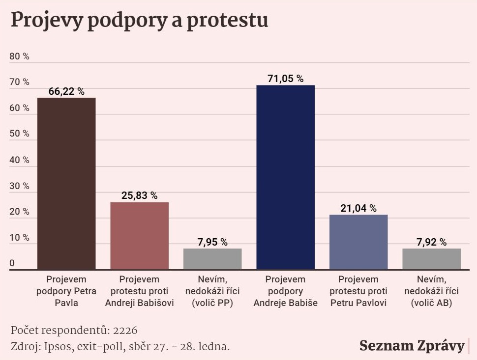 Projevy podpory a protestu