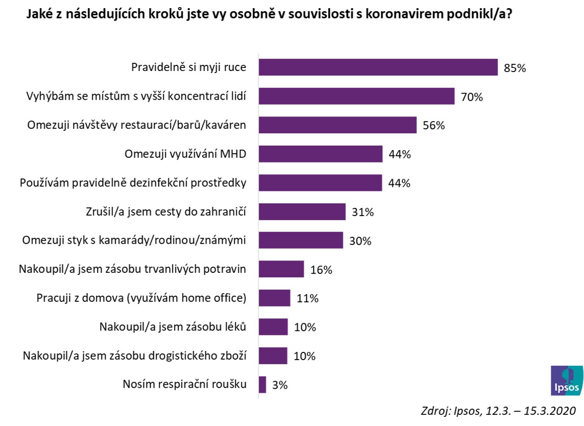 Opatření proti koronaviru