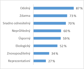 Důležitost parametrů zasilatelského obalu 