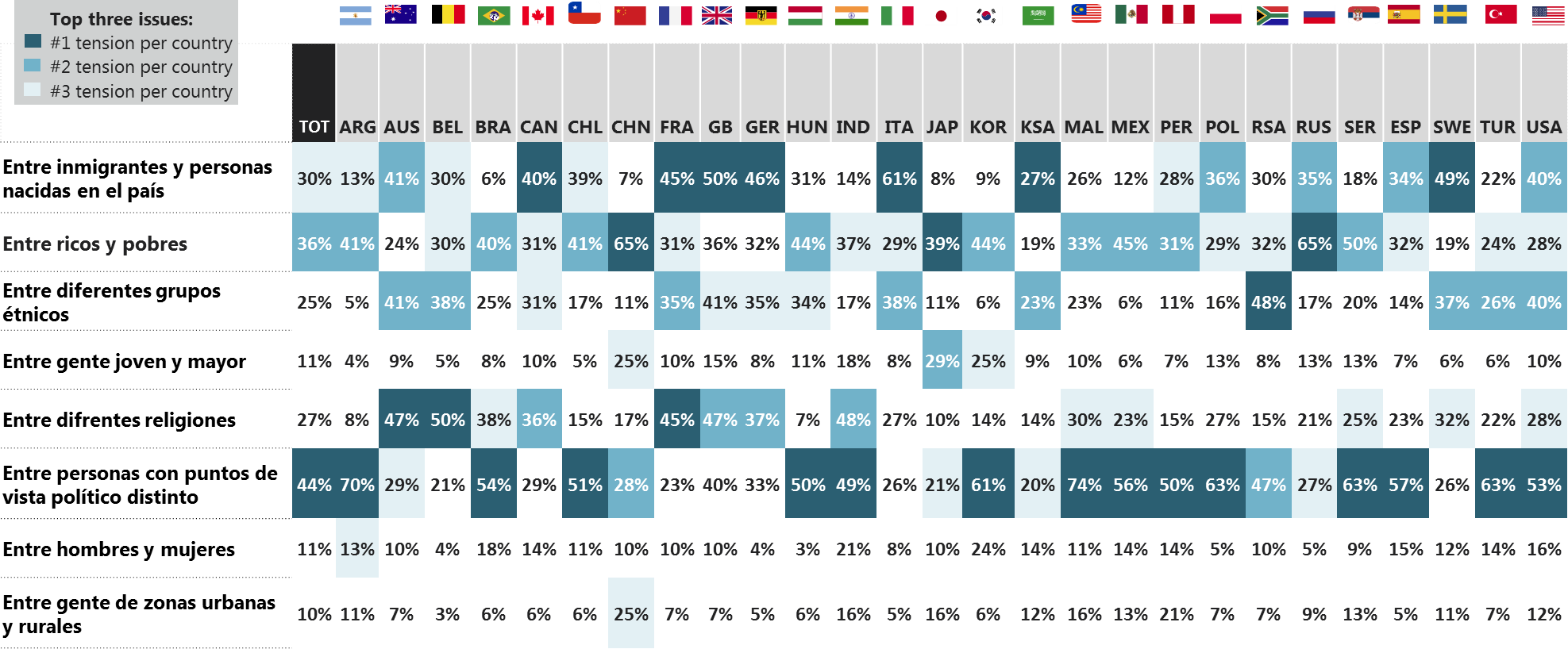 Países