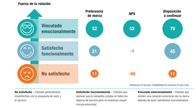 Gráfico 1