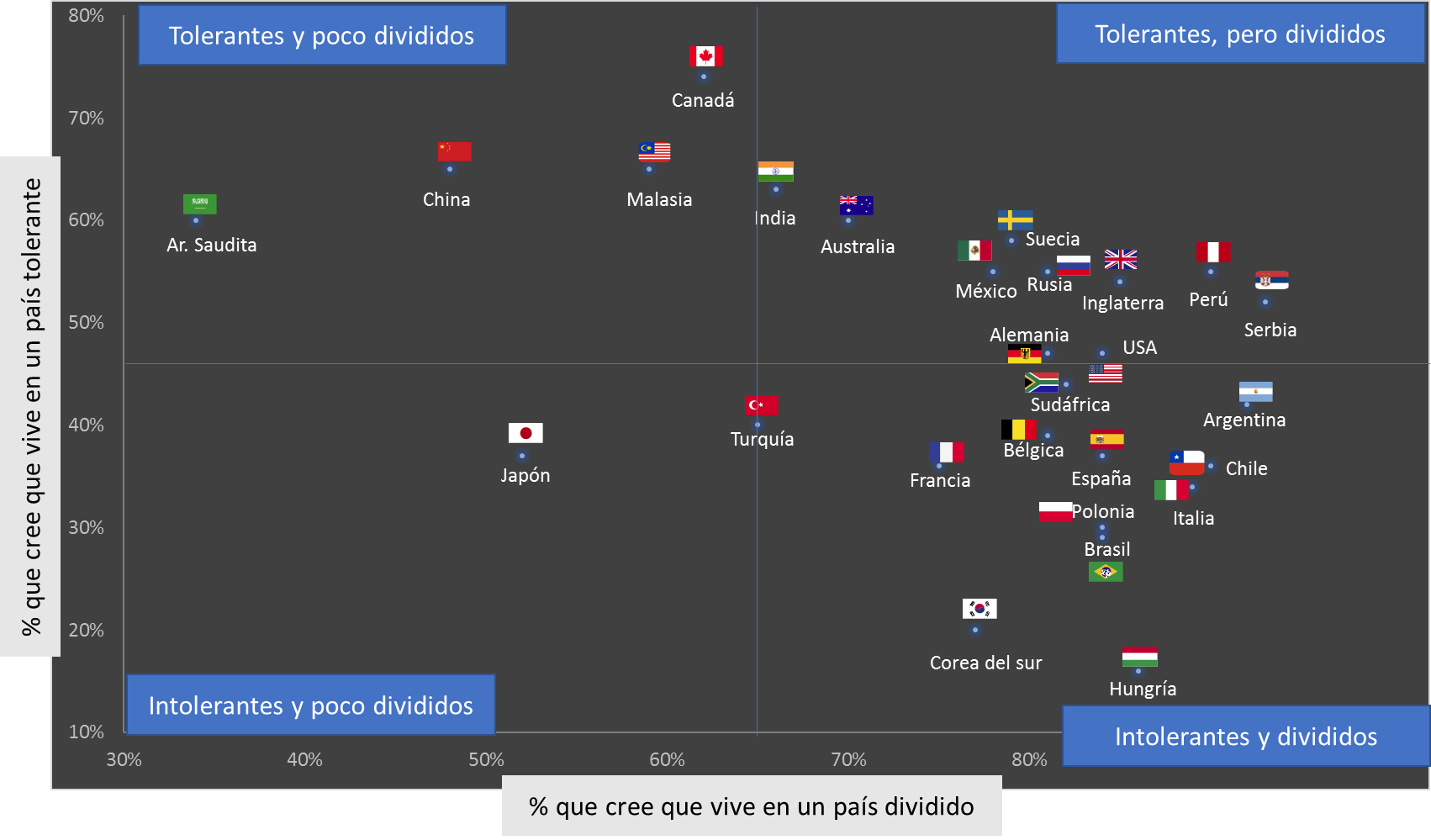 Division Tolerancia