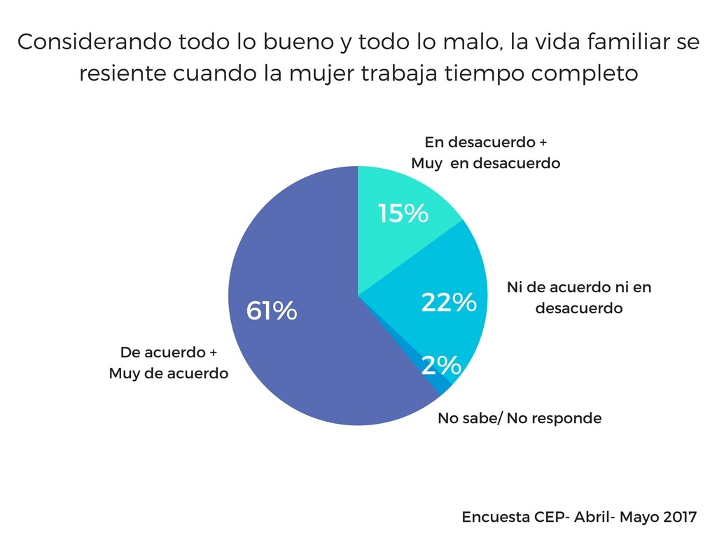 mujer trabajo tiempo completo