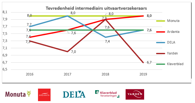 Uitvaartverzekering