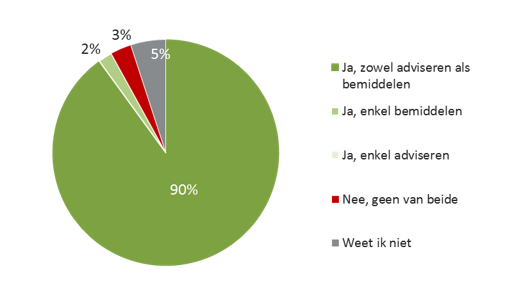 Uitvaartverzekering