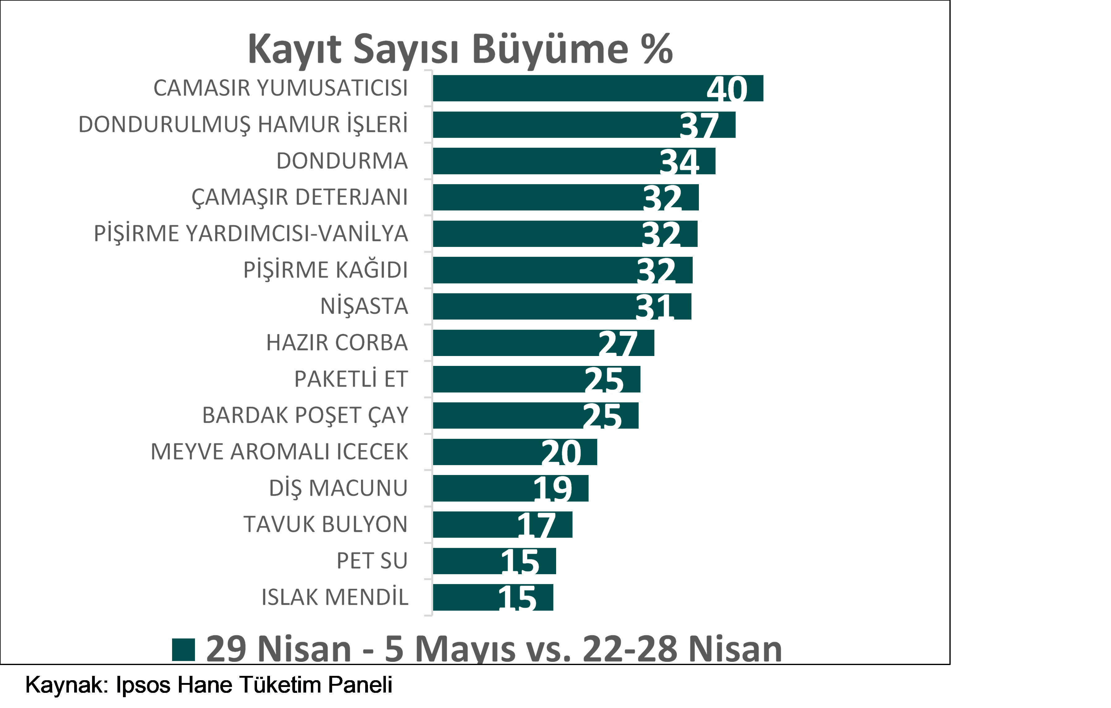 Ipsos Hane Tüketim Paneli