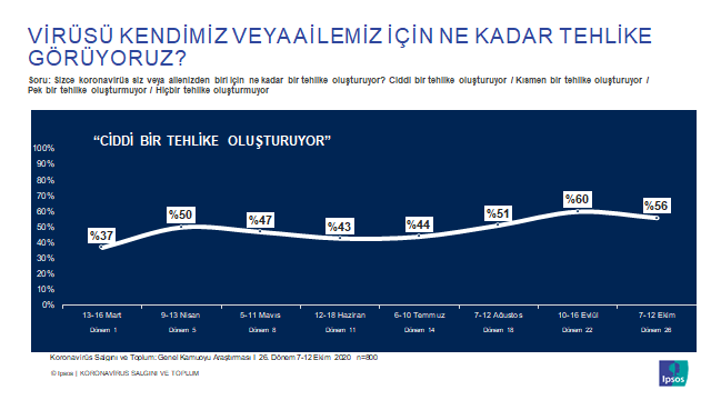 Koronavirüs ve toplum graf 2