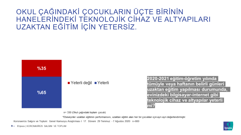 grafik