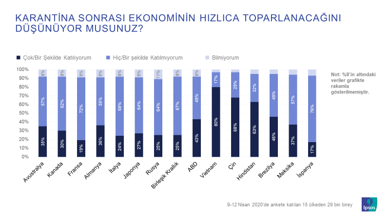 Koronavirüs ve global kamuoyu