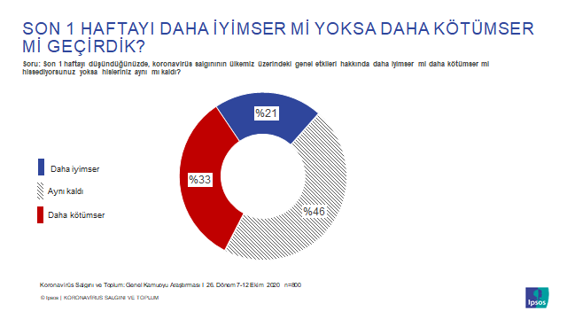 koronavirus ve toplum grafik