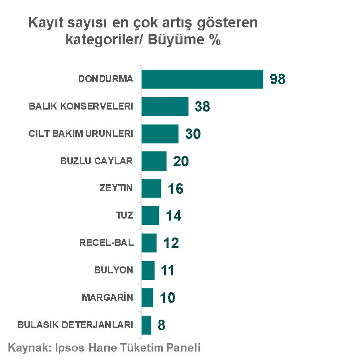Ipsos Hane Tüketim Paneli Koronavirüs 5. Hafta