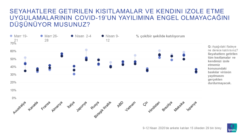 Koronavirüs ve global kamuoyu