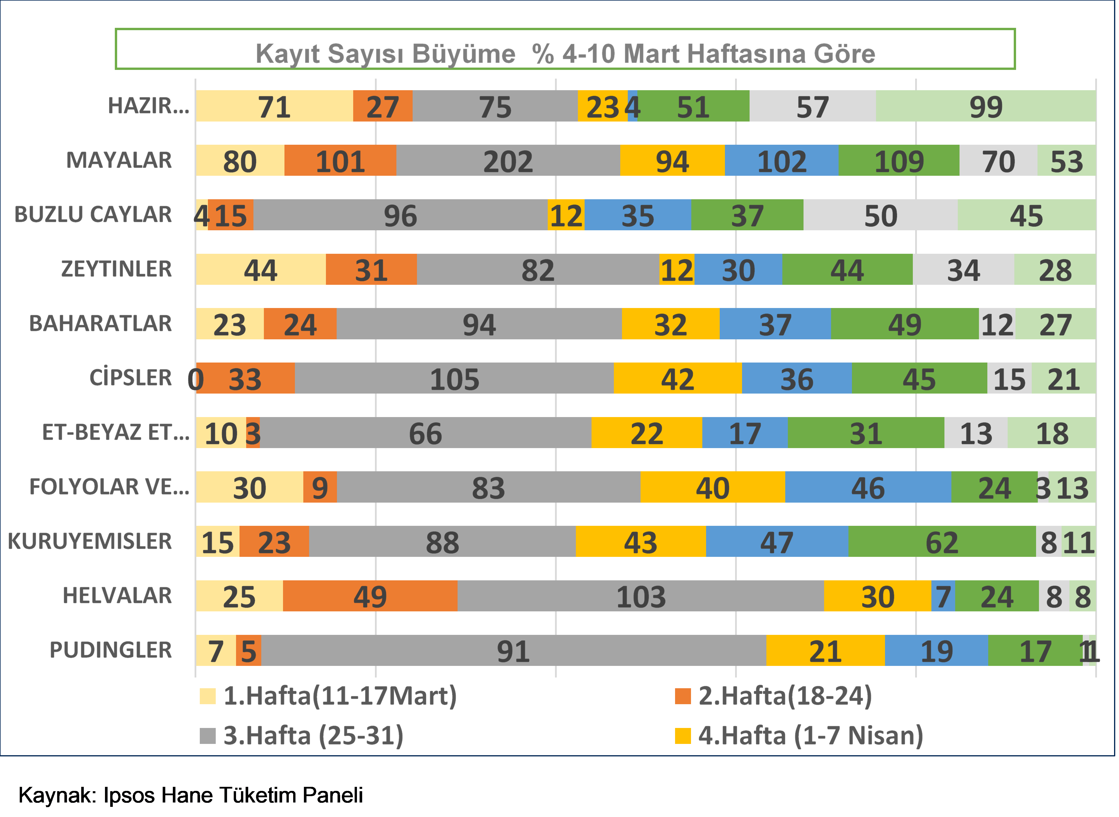 Ipsos Hane Tüketim Paneli
