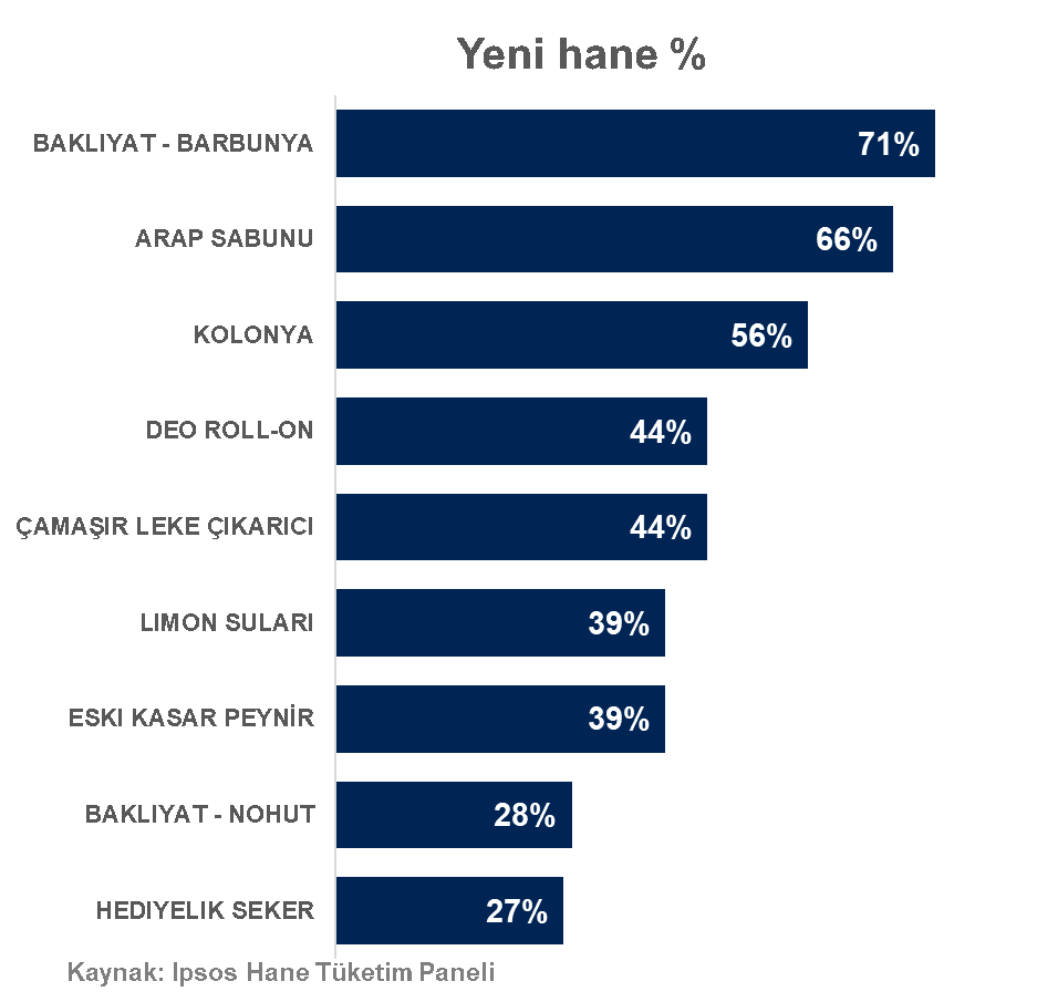 Ipsos Hane Tüketim Paneli Koronavirüs 5. Hafta
