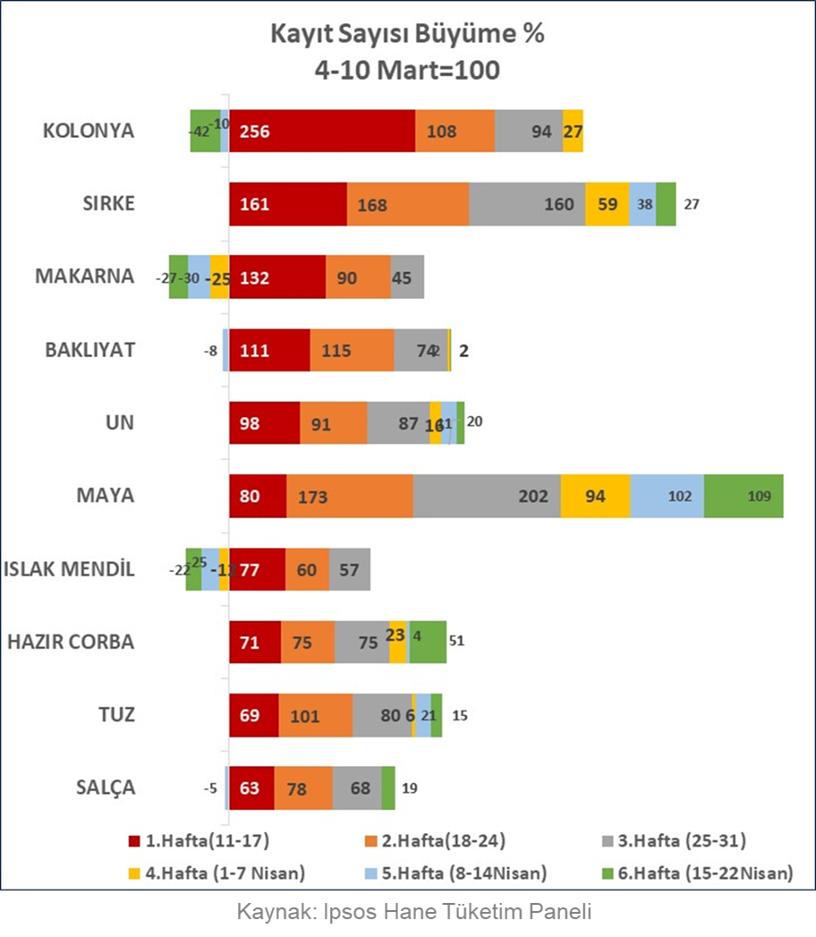 ipsos hane tüketim paneli