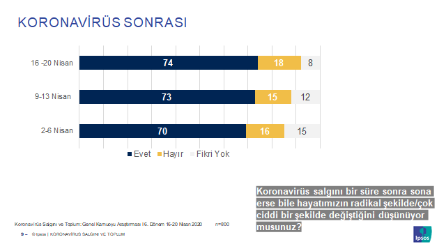 coronavirus sonrasi 2