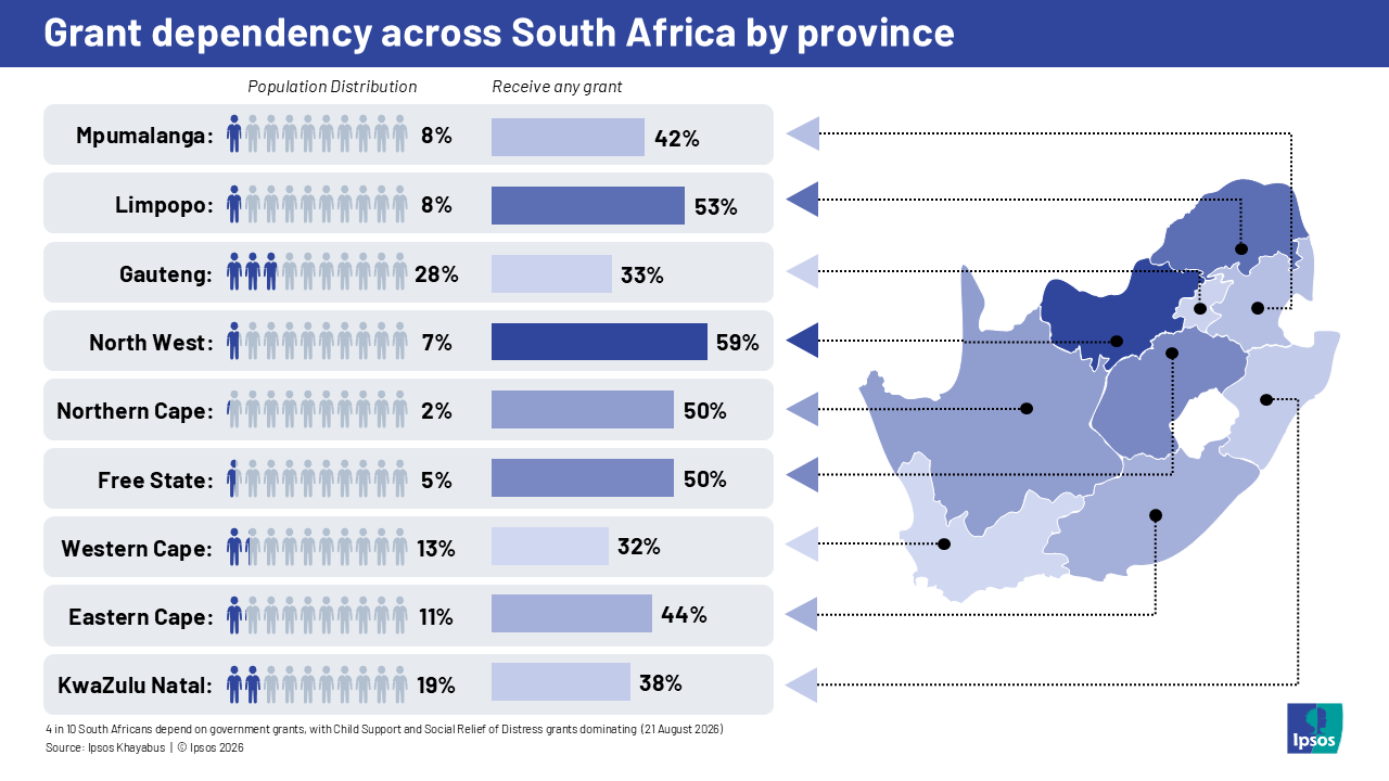 grant dependency in south africa by province