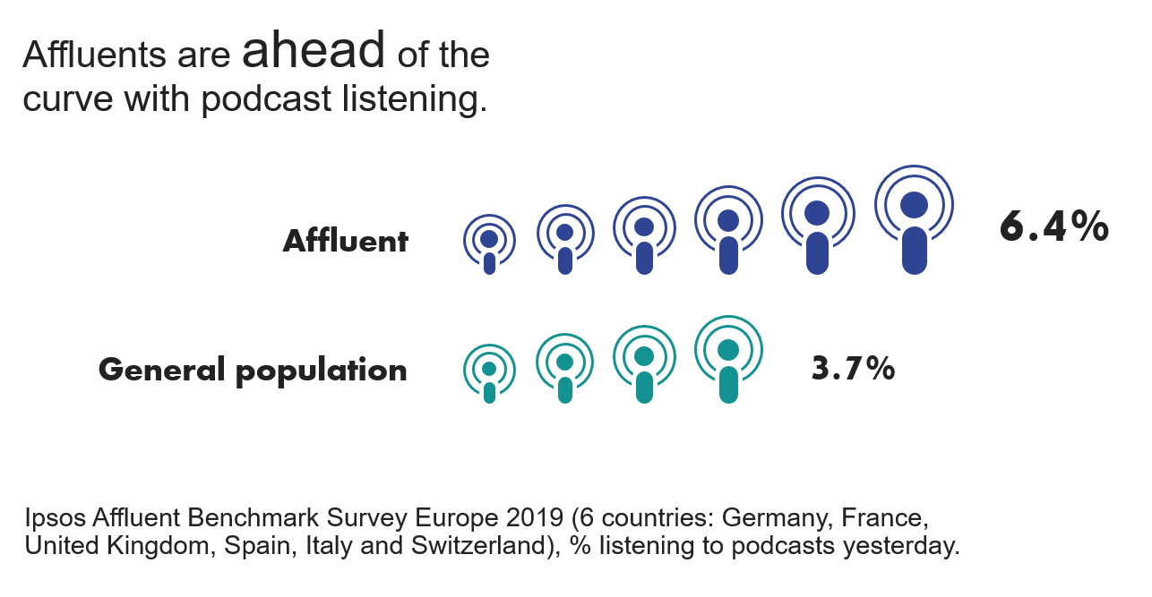 Podcasts, Affluent Highlights 2