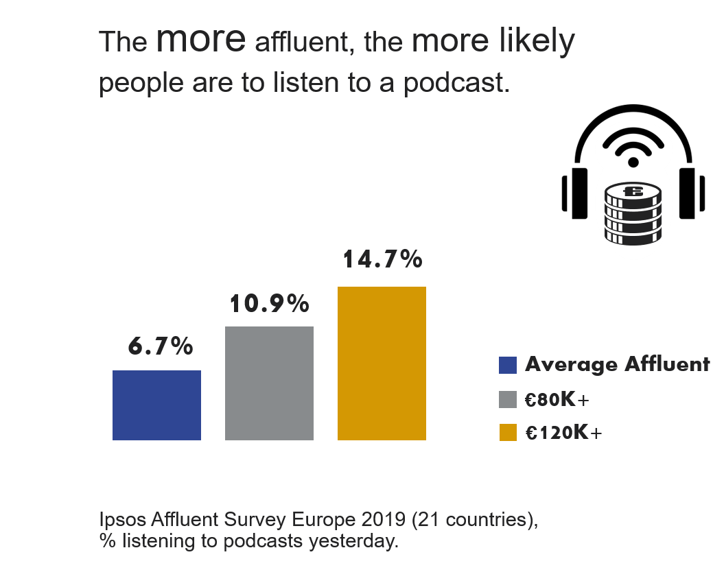 Podcasts, Affluent Highlights 3