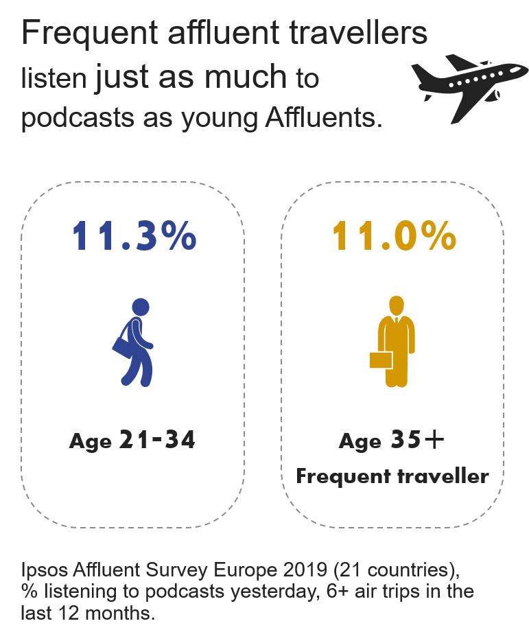 Podcasts, Affluent Highlights 4