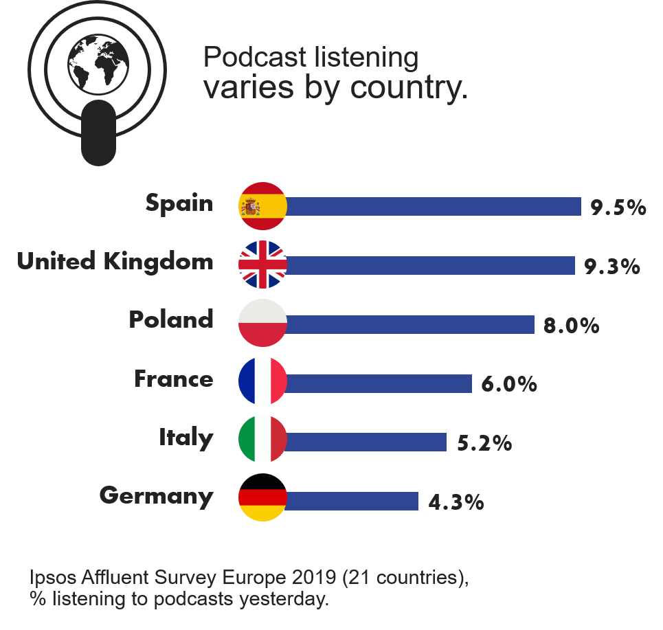 Podcasts, Affluent Highlights