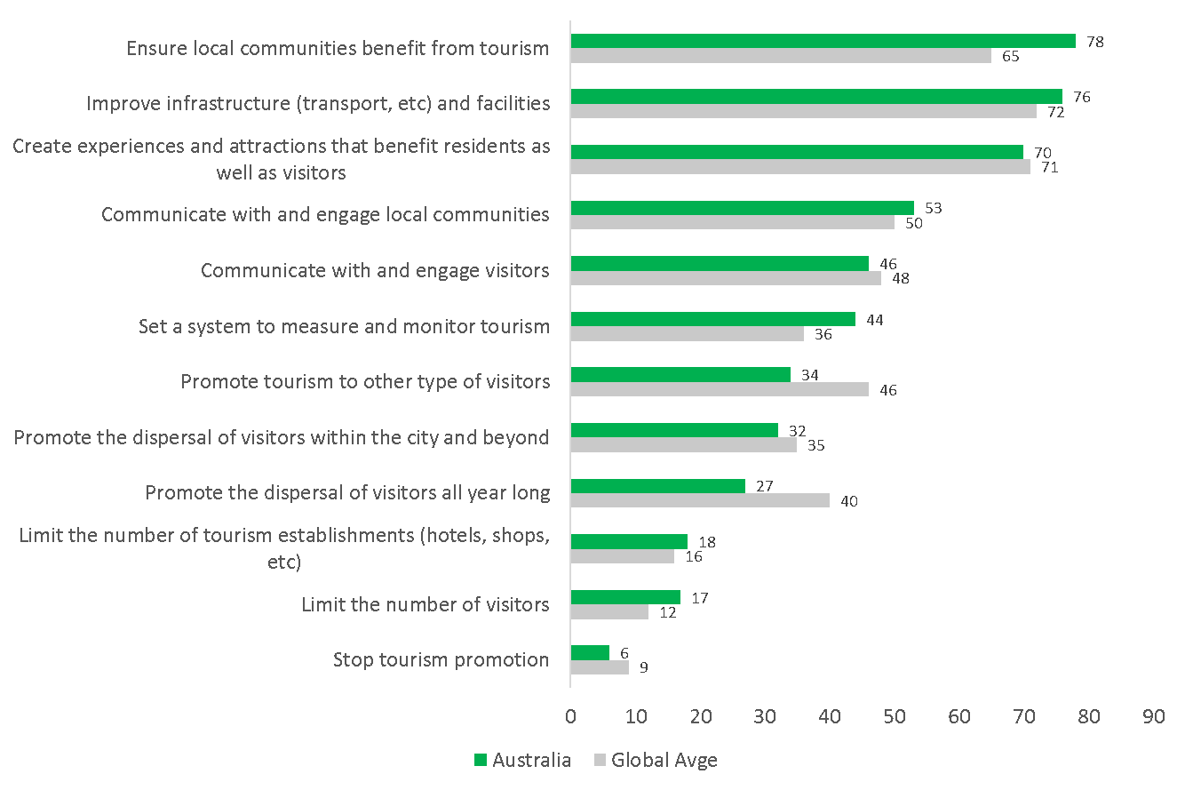 Tourism_Australia_Ipsos