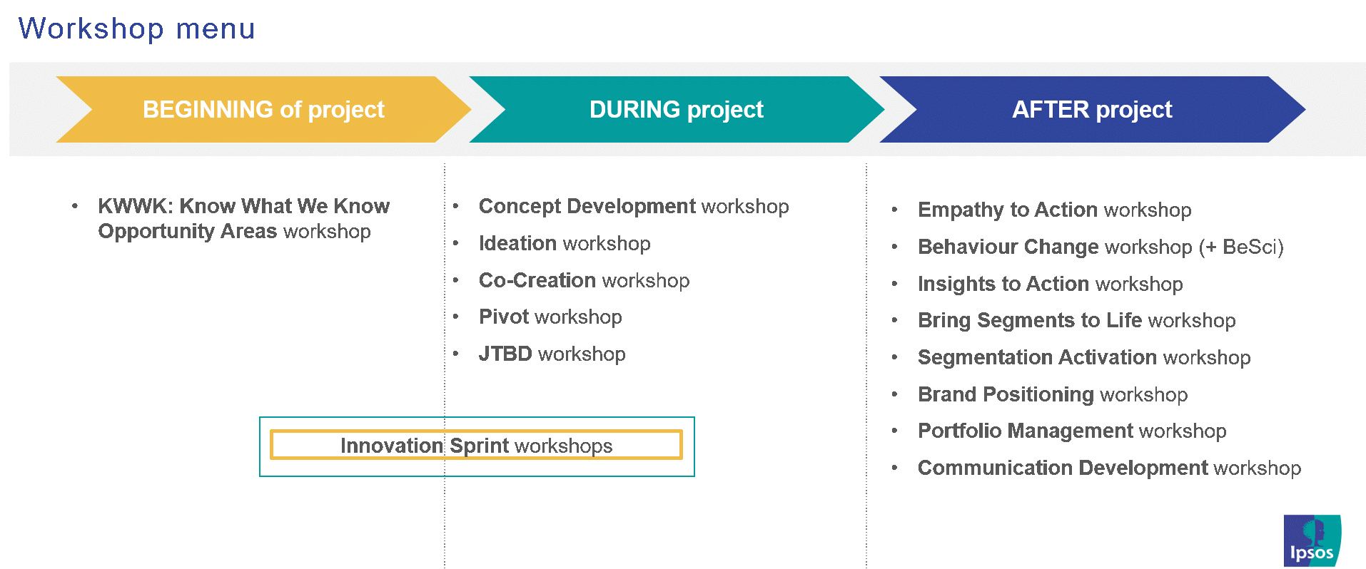 workshop graph