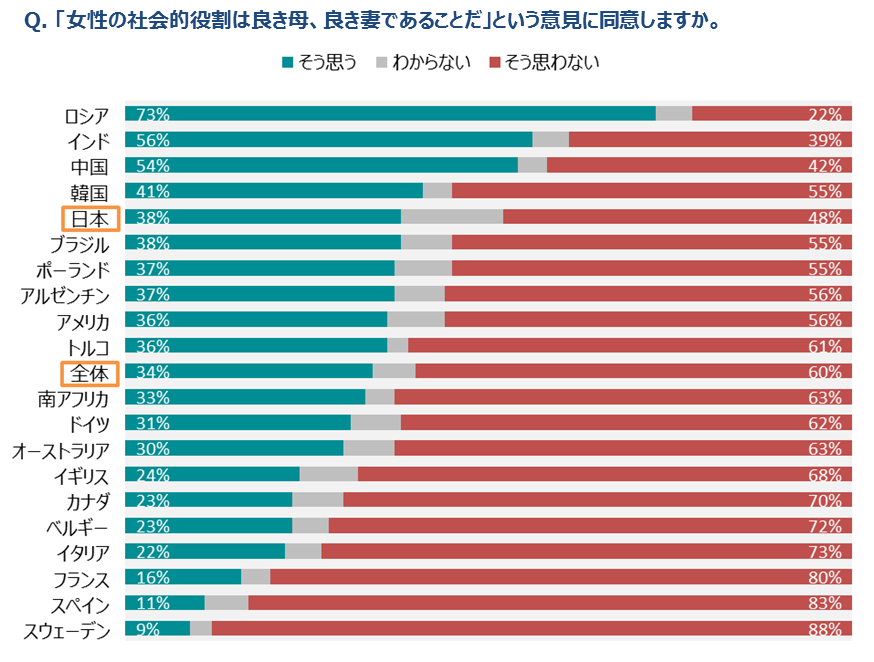 女性の活躍が社会をより良くする01