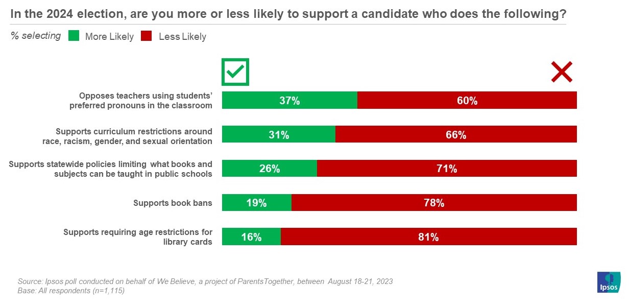 horizontal stacked bar chart