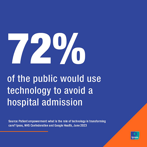 72-%-of-the-public-would-use-technology-to-avoid-a-hospital-admission