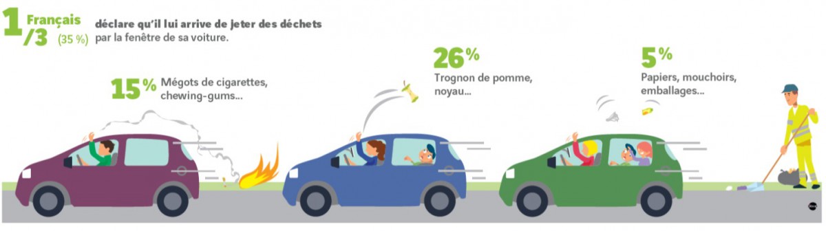 Graphique 1