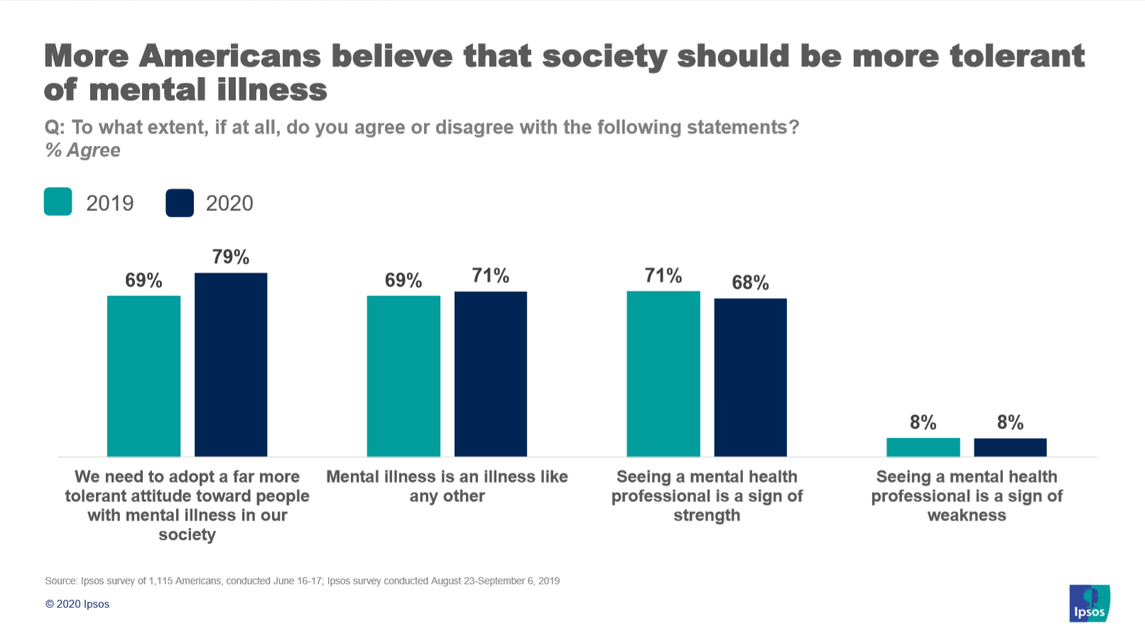 Societal stigma of mental health