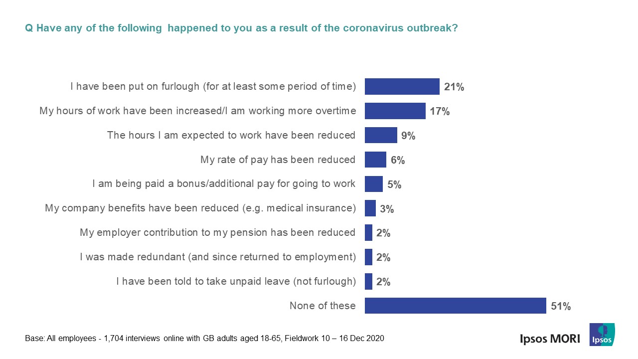 KnowledgePanel Green Skills Survey - Ipsos