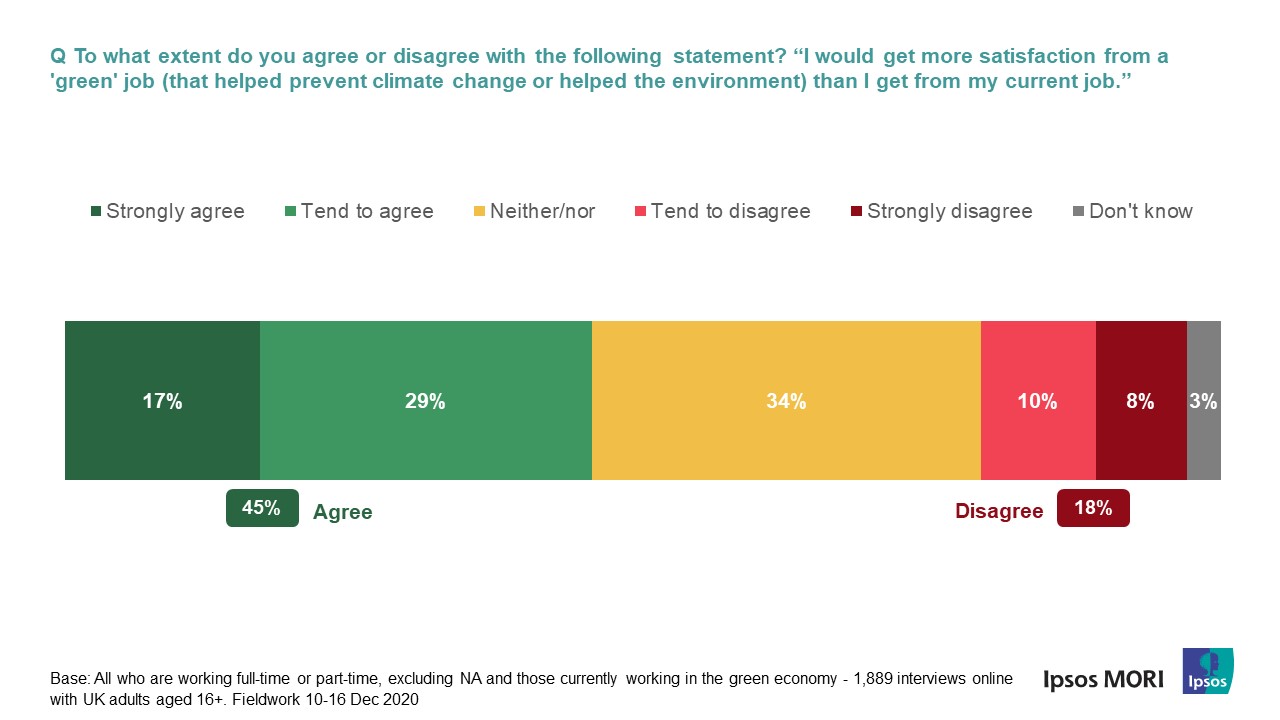 KnowledgePanel Green Skills Survey - Ipsos