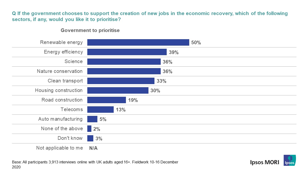 KnowledgePanel Green Skills Survey - Ipsos