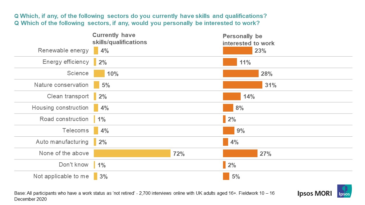 KnowledgePanel Green Skills Survey - Ipsos