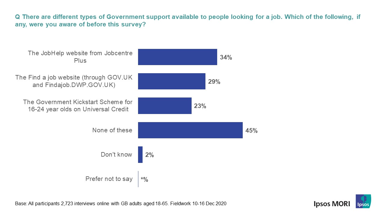 KnowledgePanel Green Skills Survey - Ipsos