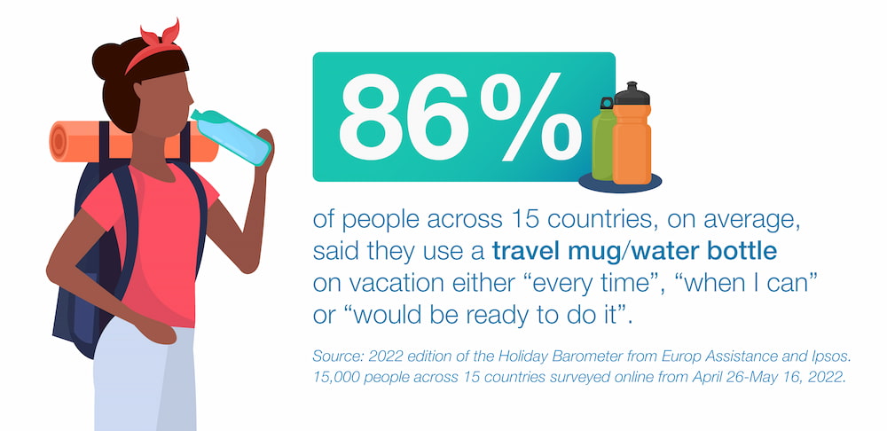 Green travel infographic
