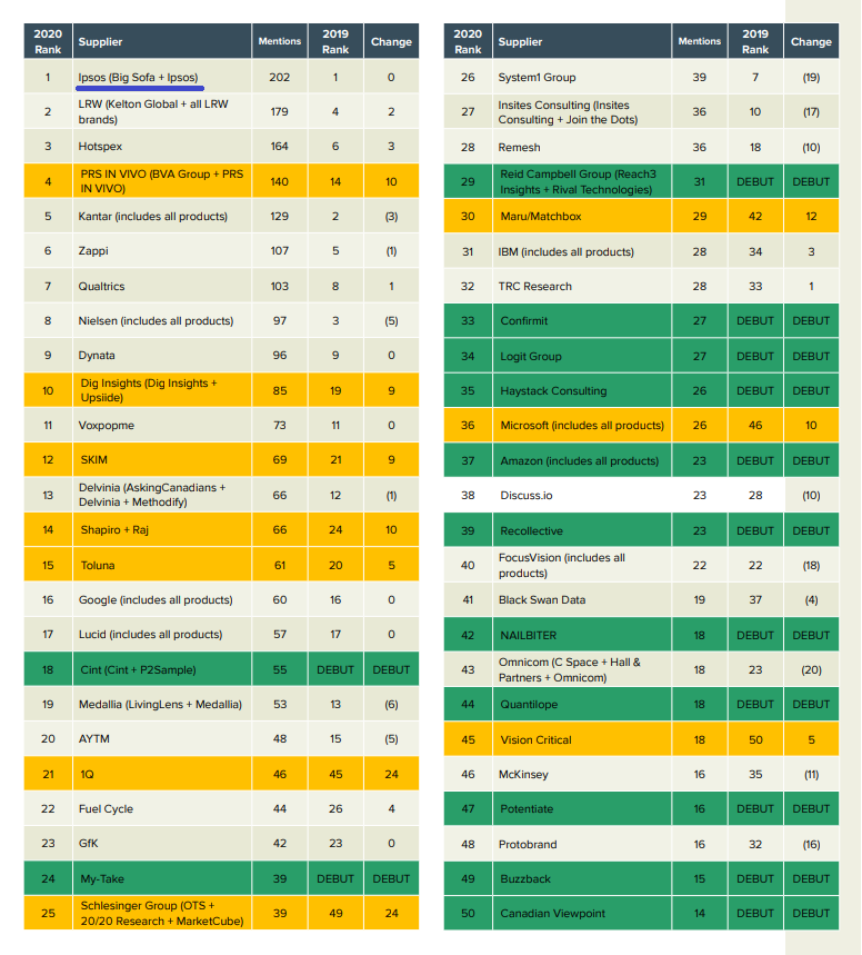 GRIT Global Ranking 2020