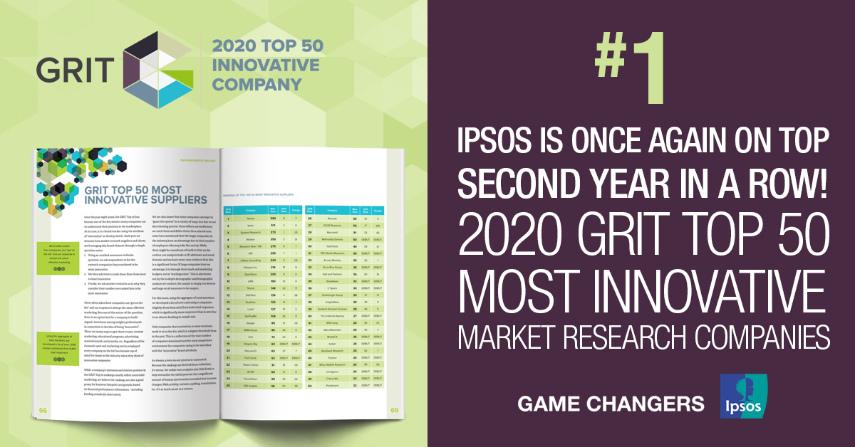 Most Innovative Research Company 2020 | Ipsos 