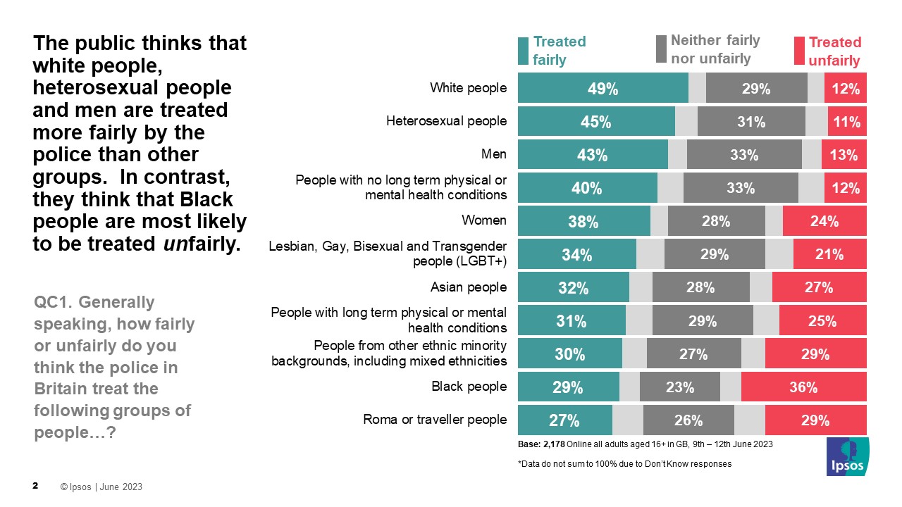 Are Good Looking People Treated Unfairly?