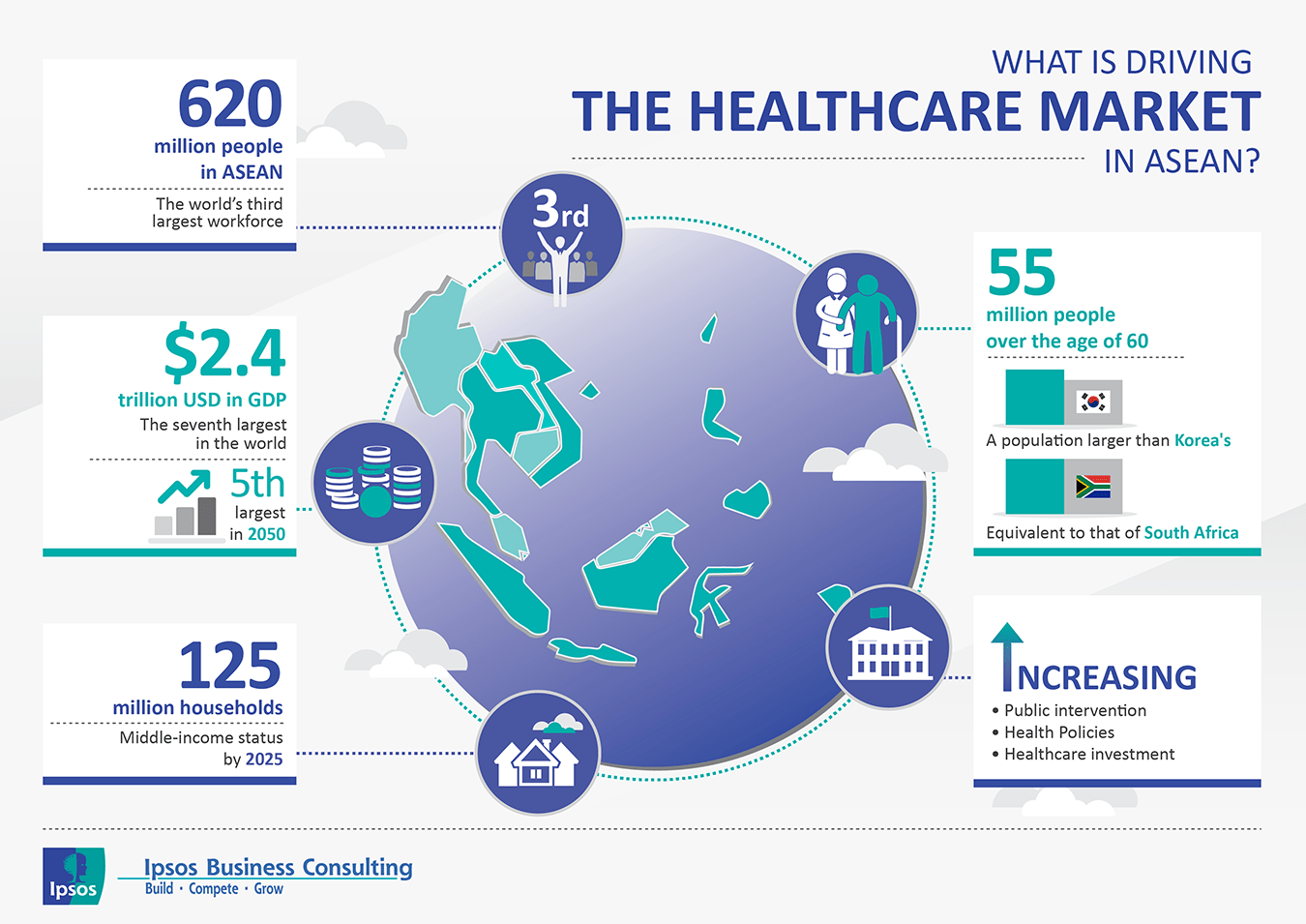 Healthcare Market In ASEAN Ipsos