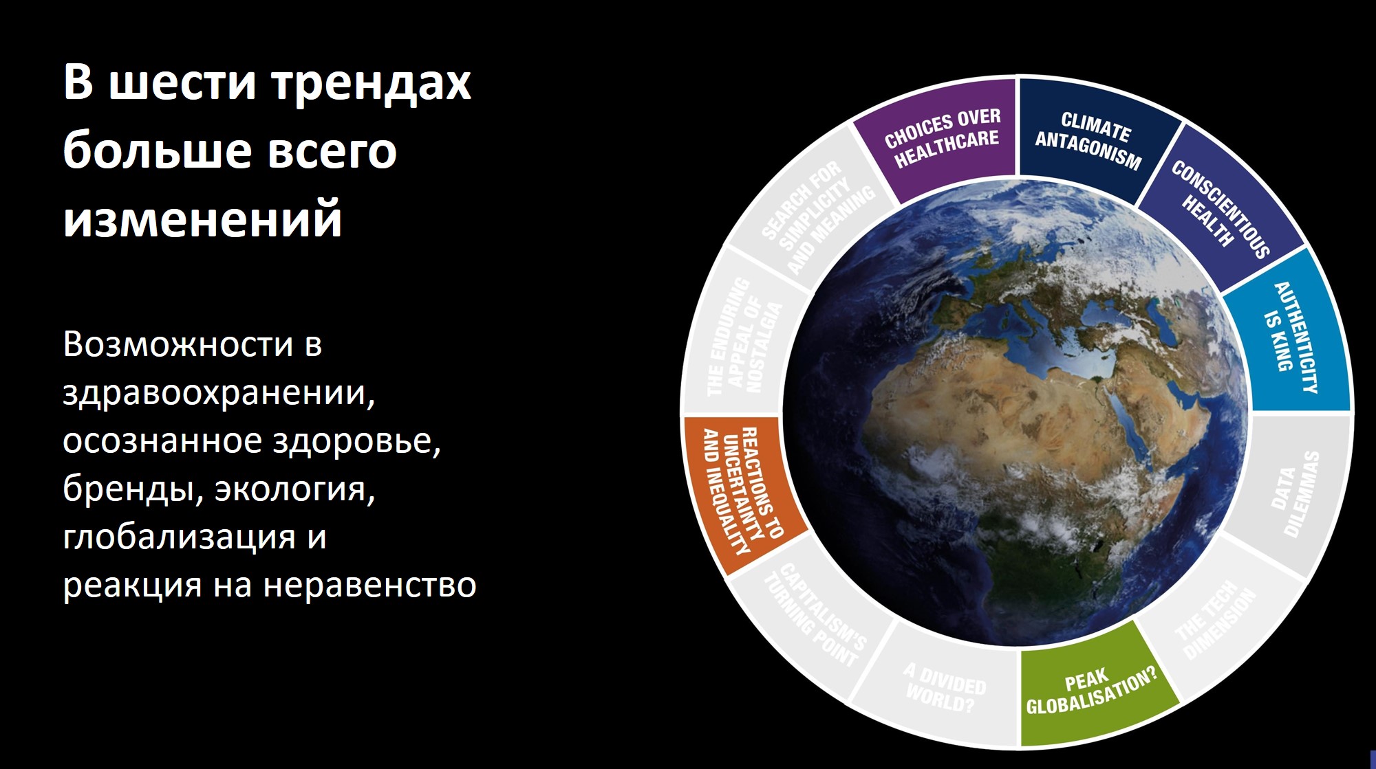 Global Trends 2020. Что изменилось
